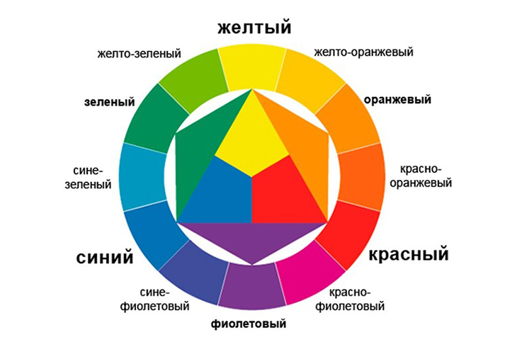 круг иттена как пользоваться