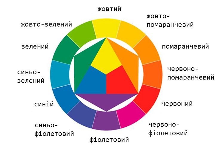 коло Іттена як навчитись малювати