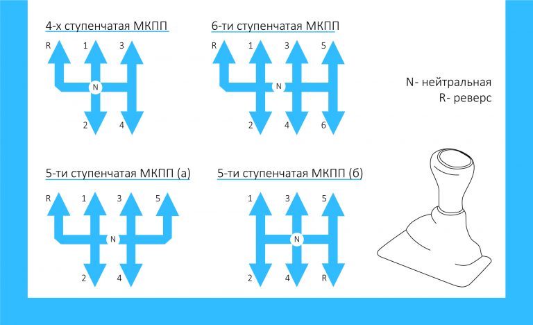 Основные понятия в машине