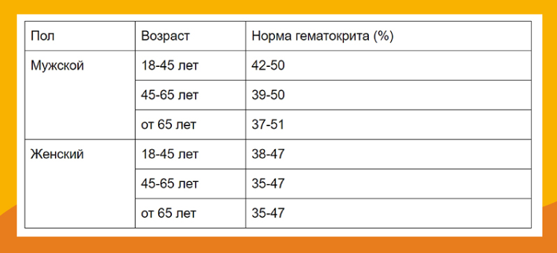 Норма гематокрита