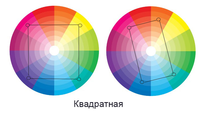 Квадратна схема поєднання кольорів