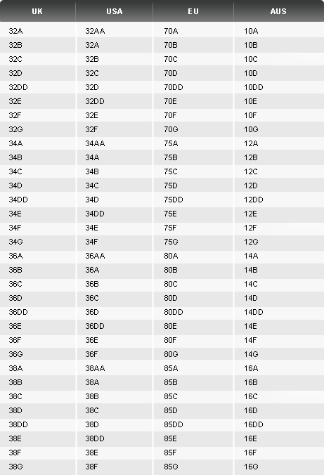 Порівняльна таблиця міжнародних розмірів бюстгальтерів