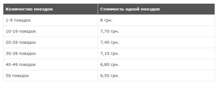 Тарифы на проезд в метрополитене