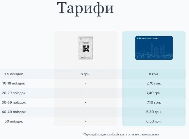 Тарифы при оплате поездок через транспортную карту Kiev Smart Card