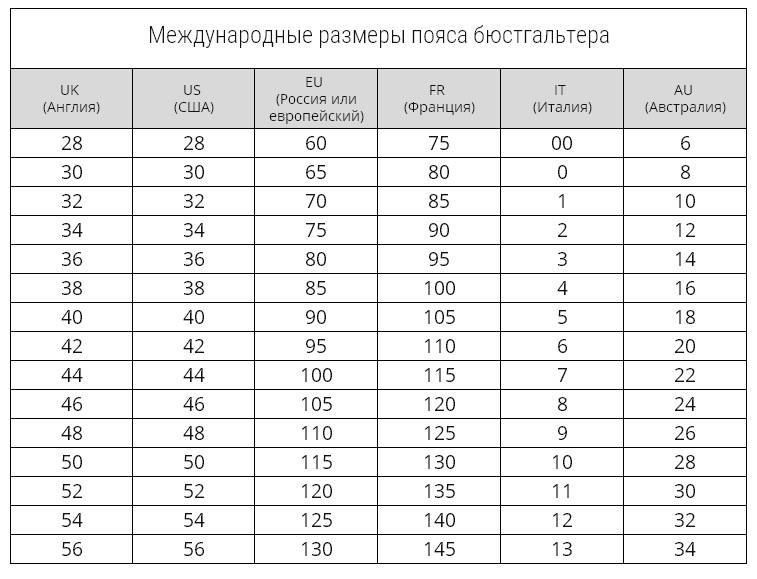 Порівняльна таблиця міжнародних розмірів паску бюстгальтеру