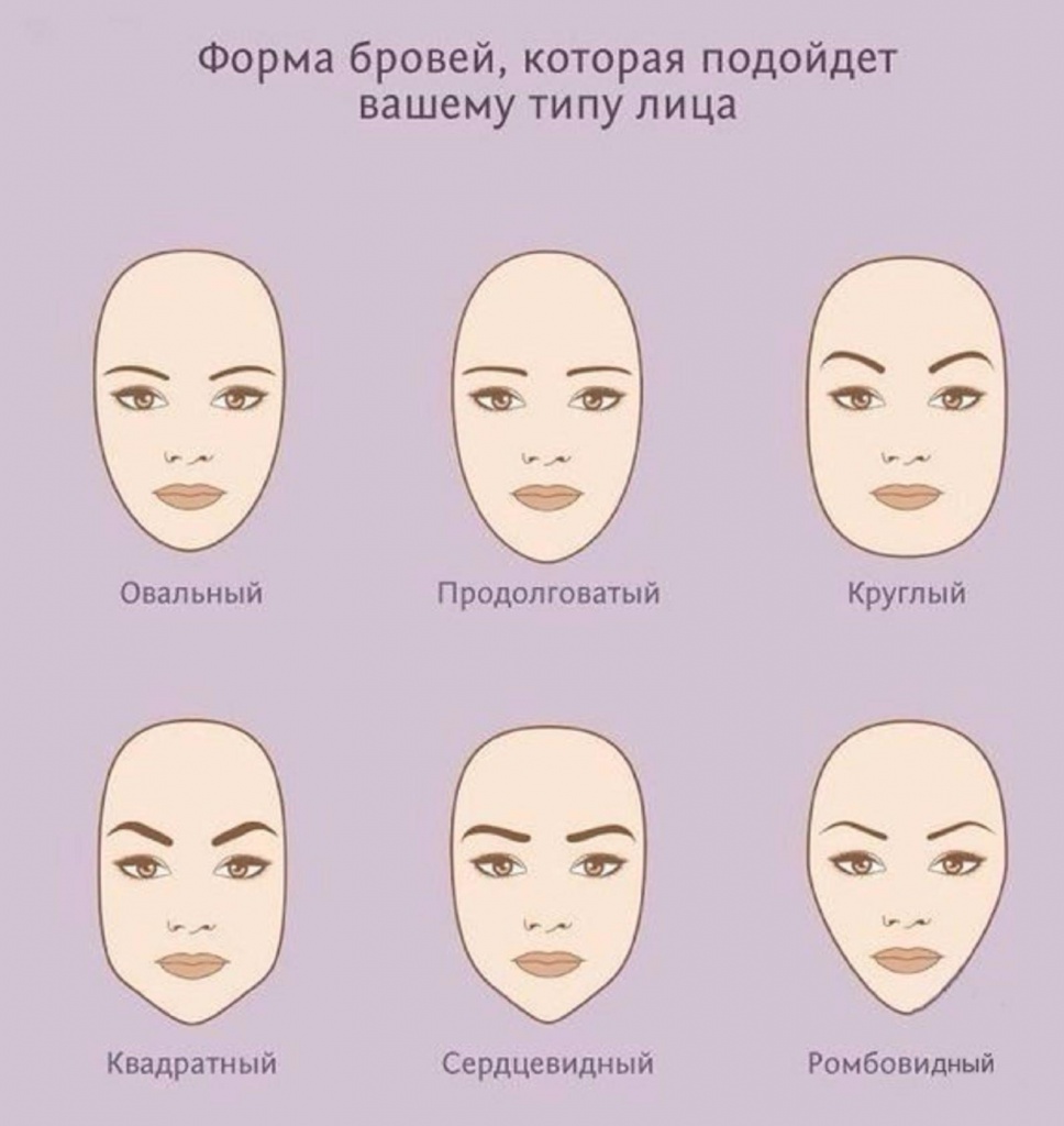 Таблица сочетаний типов лица и форм бровей