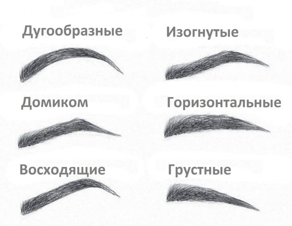 Разные формы бровей