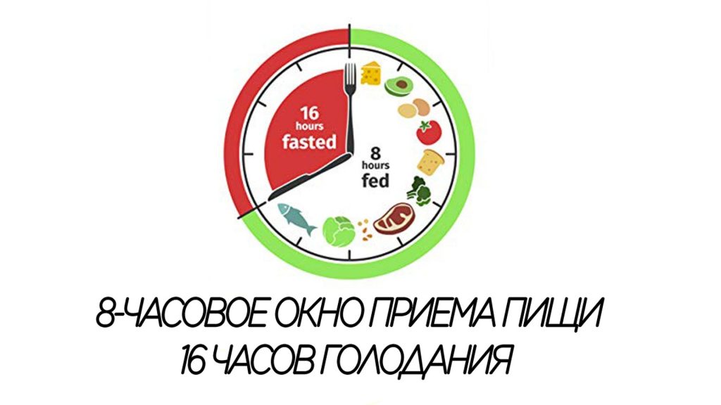  Щоб добре почуватися впродовж 8-годинного вікна, дозволену кількість їжі потрібно споживати рівномірно