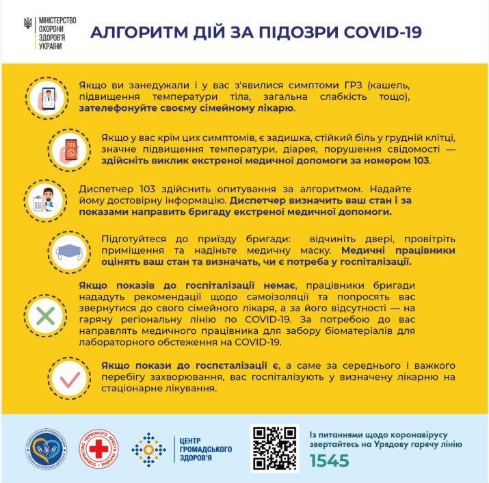 Інструкція МОЗ як діяти за підозри на коронавірус COVID-19