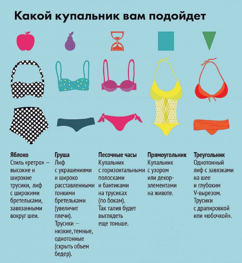 Види купальників