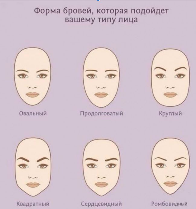 Різні форми брів у відповідності з типом обличчя 