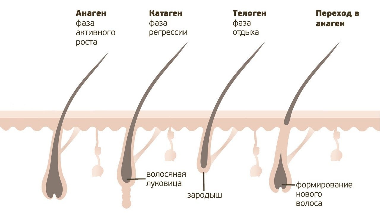 Уход за кожей вокруг глаз