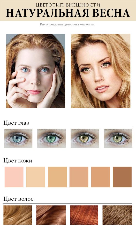 Как подобрать цвет волос: по цвету глаз и по цветотипу внешности