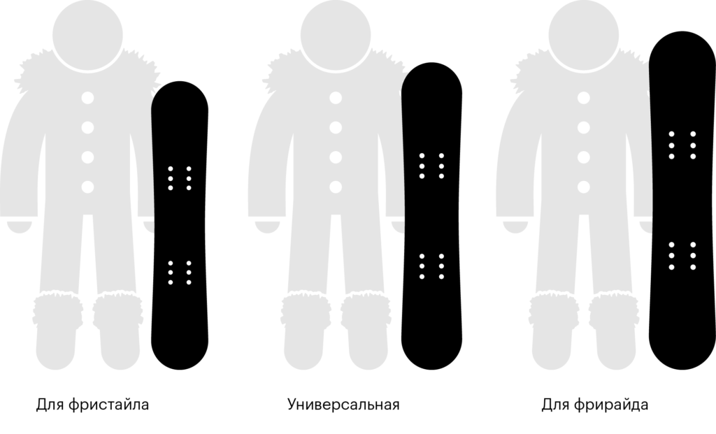 Размеры сноуборда под разные стили катания