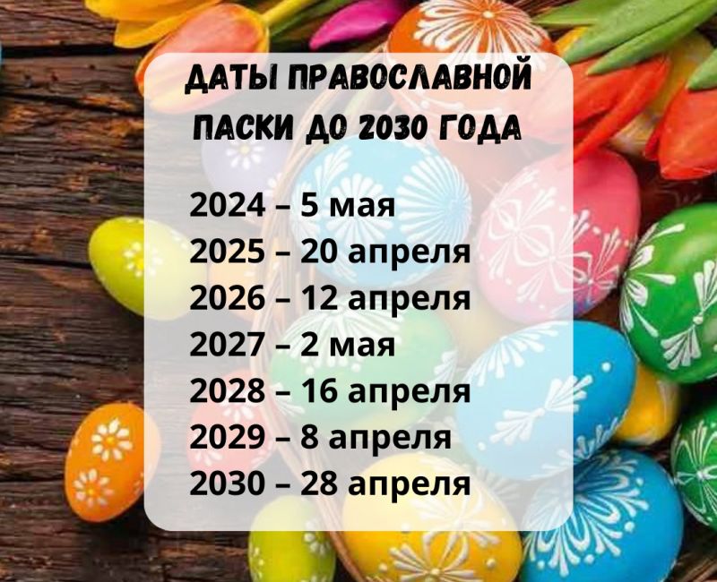 Календарь православной Пасхи до 2030 года 