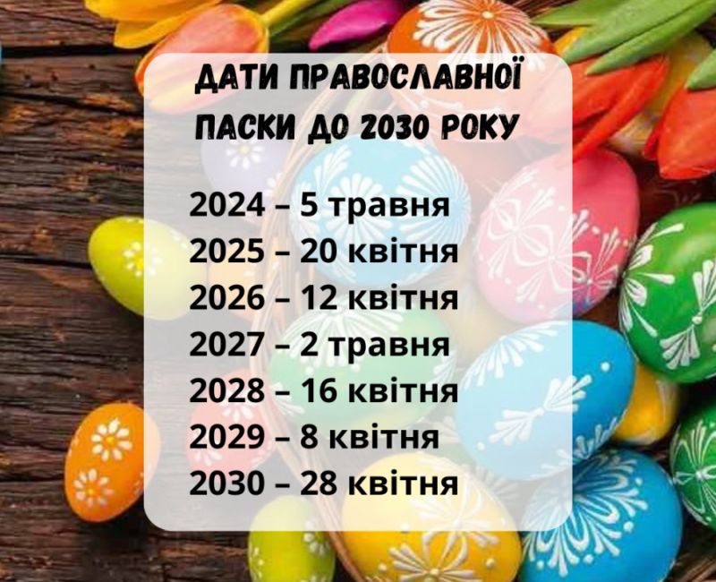 Календар православної Паски до 2030 року
