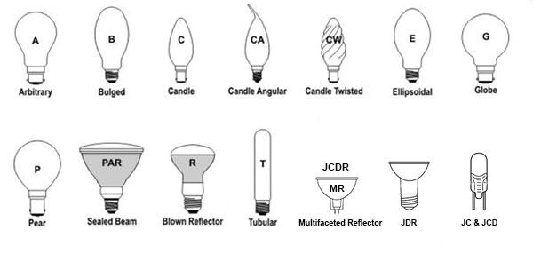 Види форм Led ламп для дому