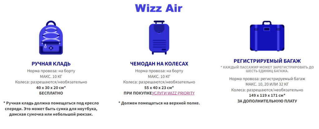 Допустимые нормы багажа Wizz Air